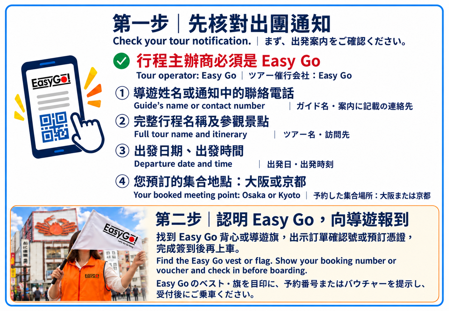 Easy Go 報到步驟：先核對行程主辦商、導遊聯絡資訊、完整行程、出發日期時間及預訂的集合地點，再找 Easy Go 背心或旗幟出示憑證簽到。